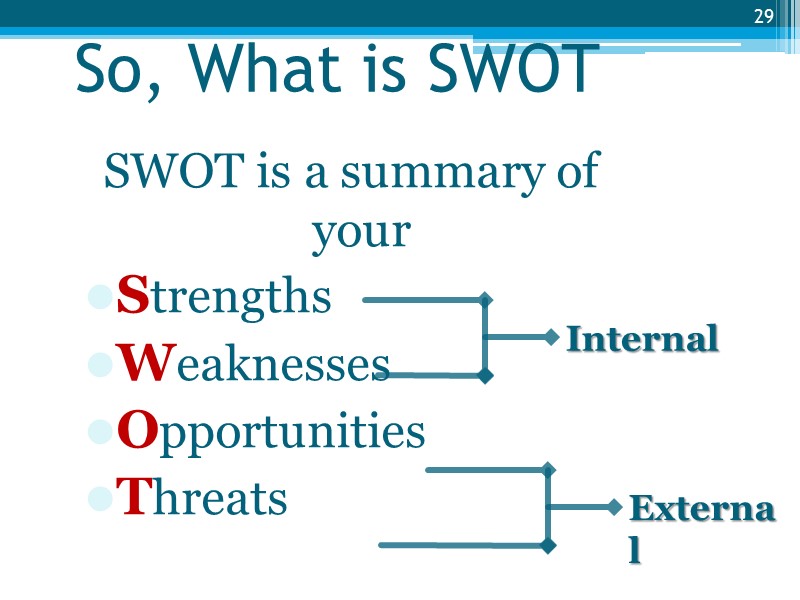 So, What is SWOT SWOT is a summary of your  Strengths  Weaknesses